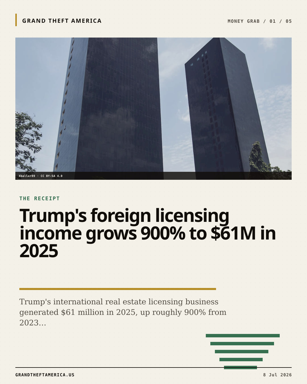 The receipt slide for Trump's foreign licensing income grows 900% to $61M in 2025