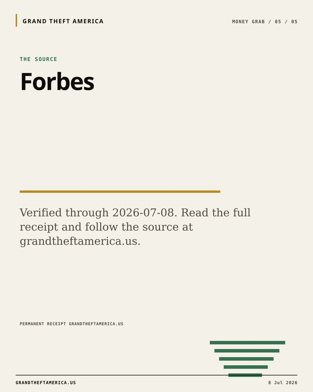The source slide for Trump's foreign licensing income grows 900% to $61M in 2025